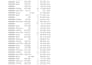 do python data cleaning, formatting, and eda for ml models